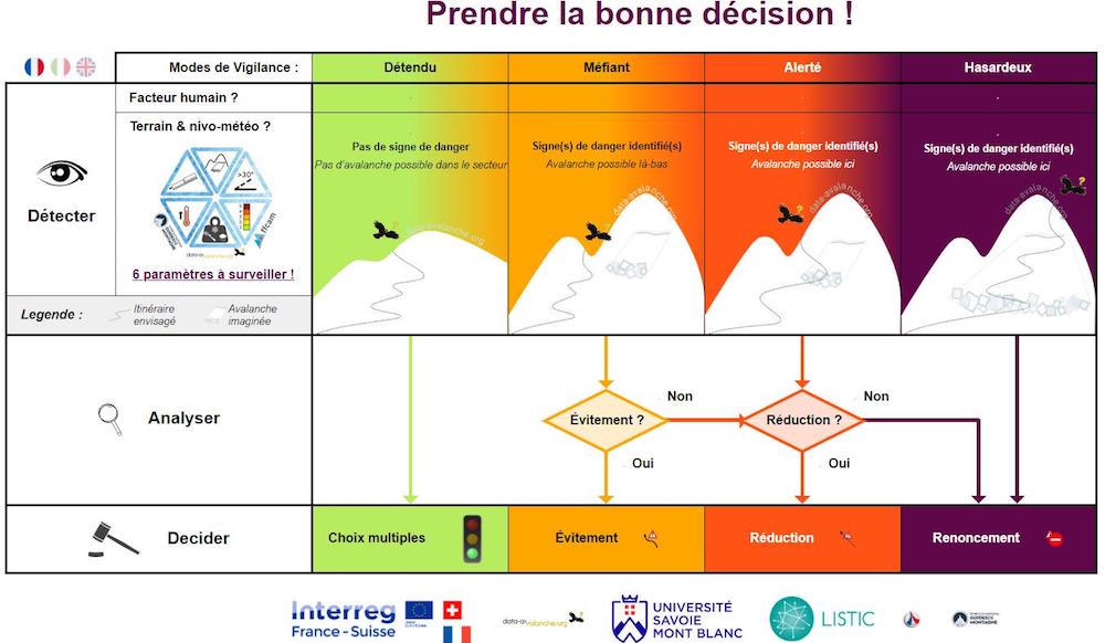 H - outil-vigilance-Duclos_cristal