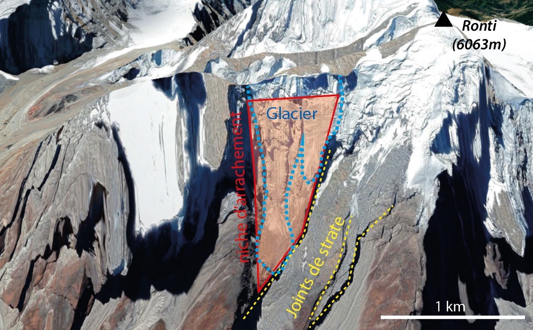 schema-glacier-ronti