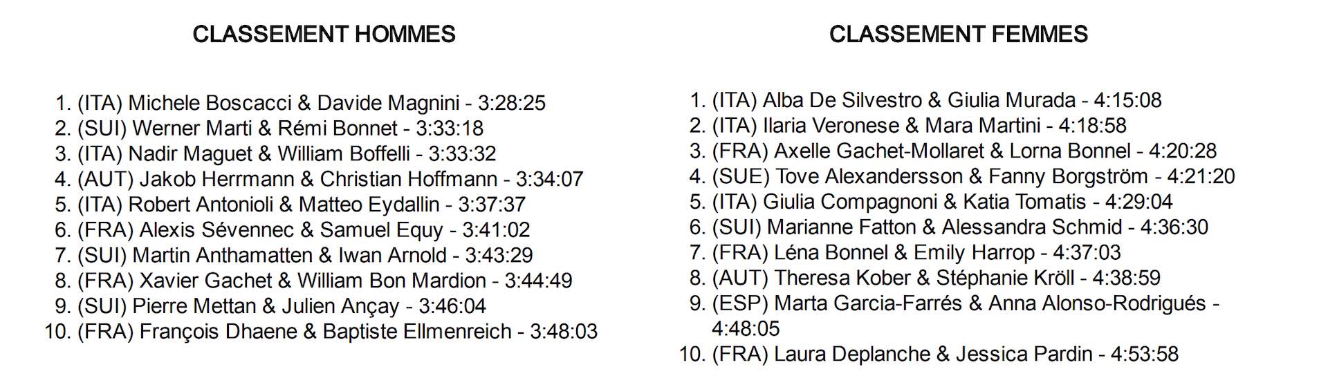 pierramenta_21_classement_ISMF