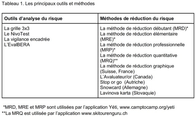 tableau1_avalanche_MRQ