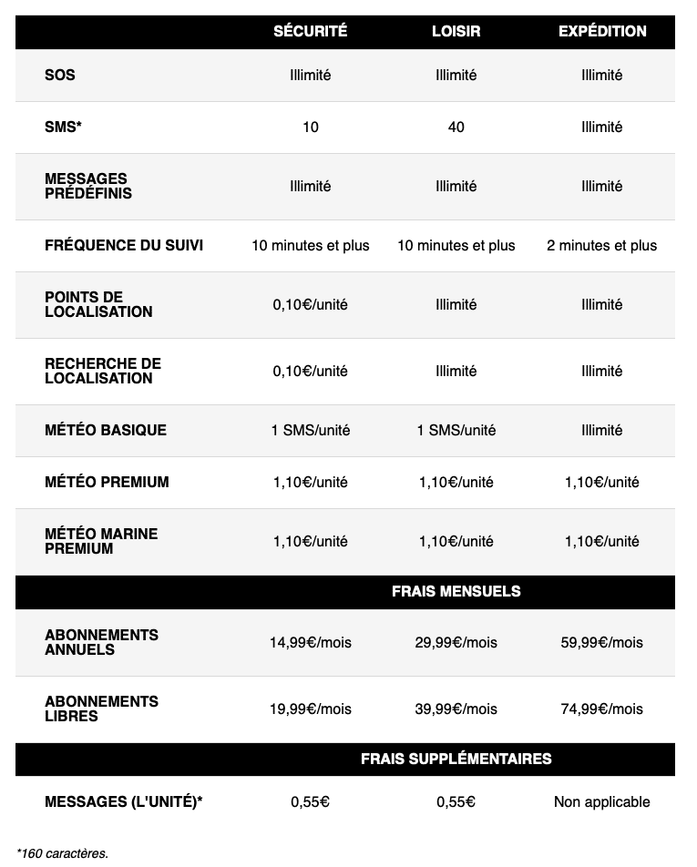 formols abonnement Garmin
